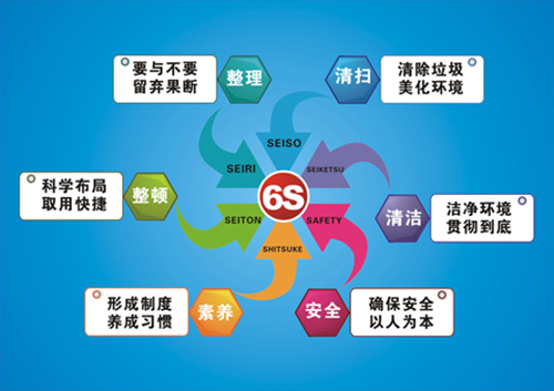 6S管理 6S管理
